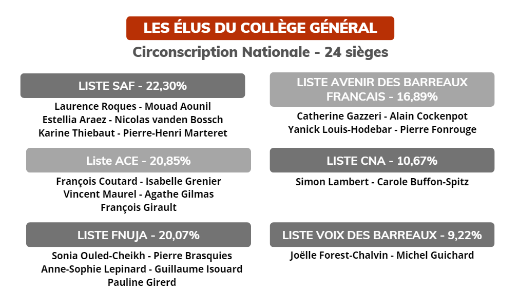 CNB college general nationale 2023 11 30 