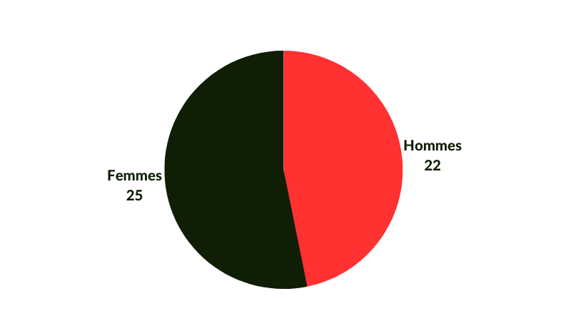 ML Law HM juillet 23